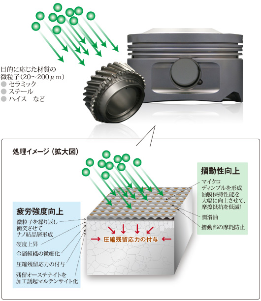 処理イメージ