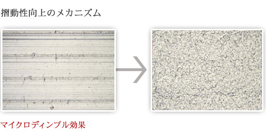 高い耐久性を実現！